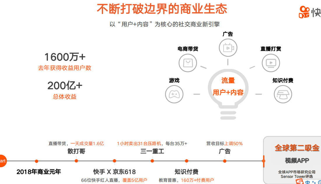 快手商家号服务商邀请码是多少？